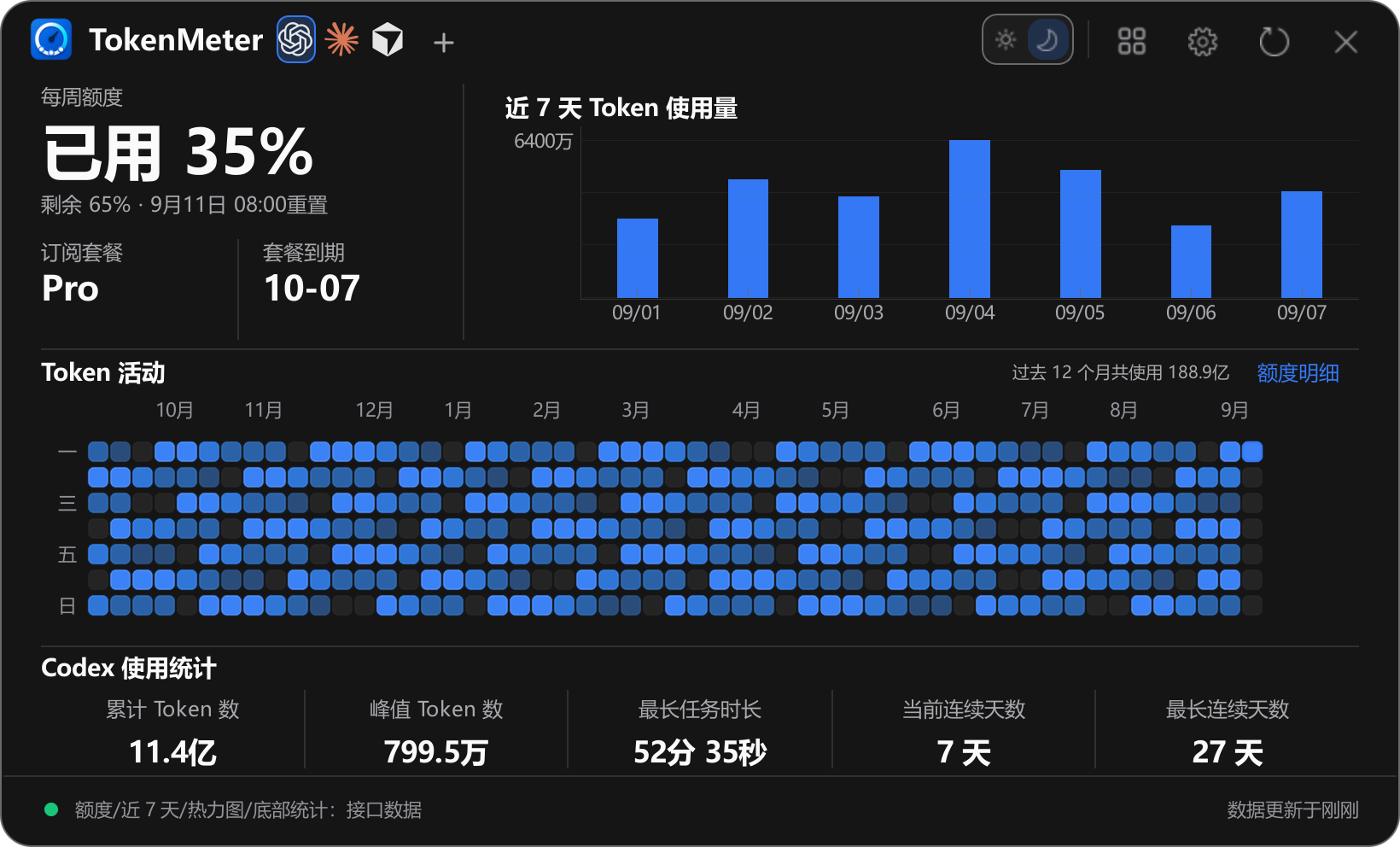 TokenMeter 深色主题面板