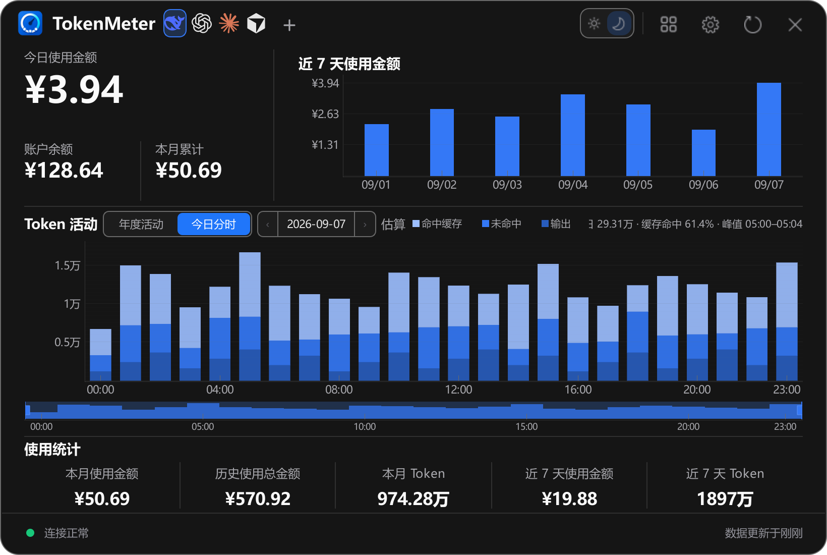 TokenMeter 的 DeepSeek Token、费用、余额与今日分时面板