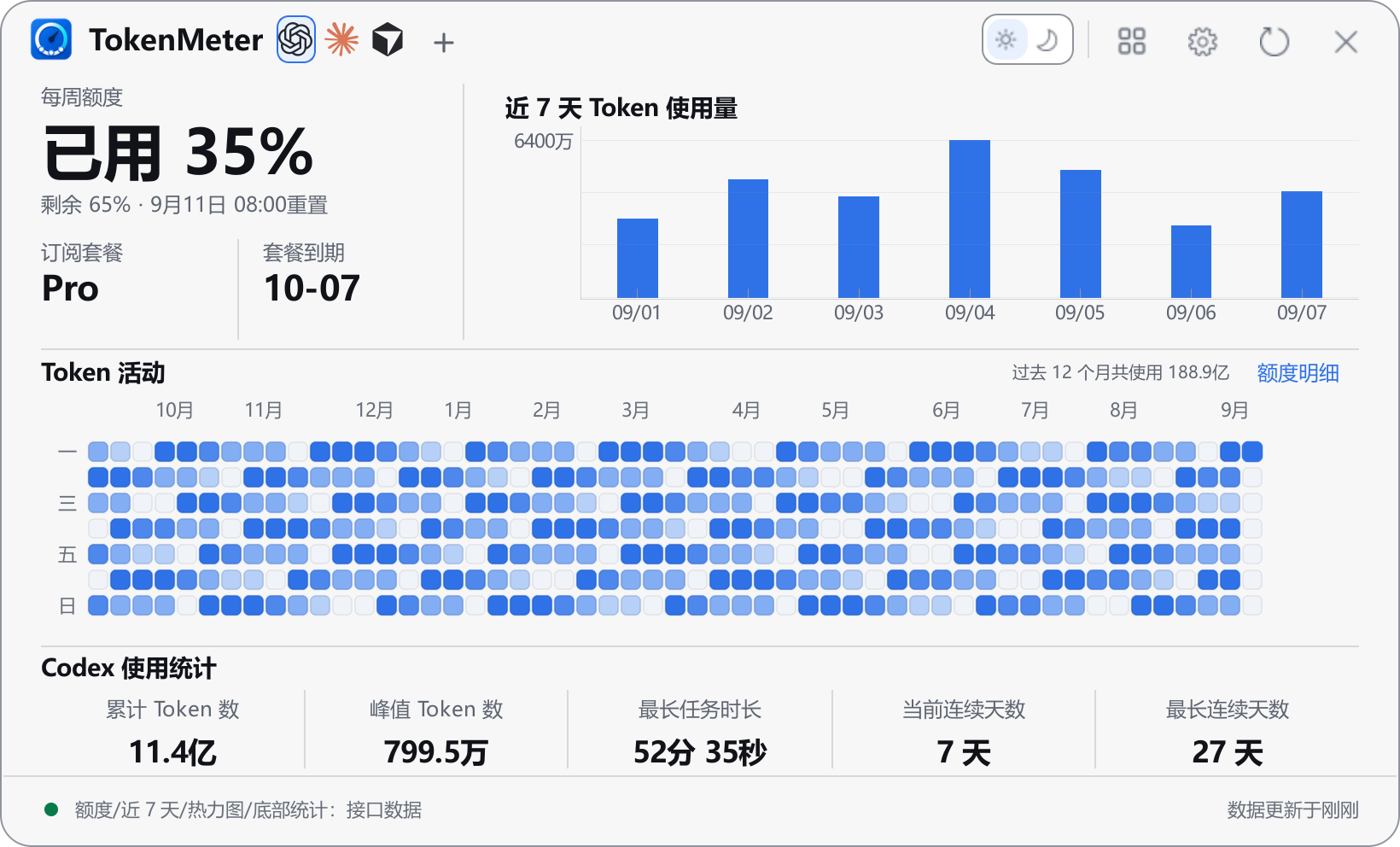 TokenMeter 浅色主题下的 Codex 额度、近七天 Token 和年度活动面板